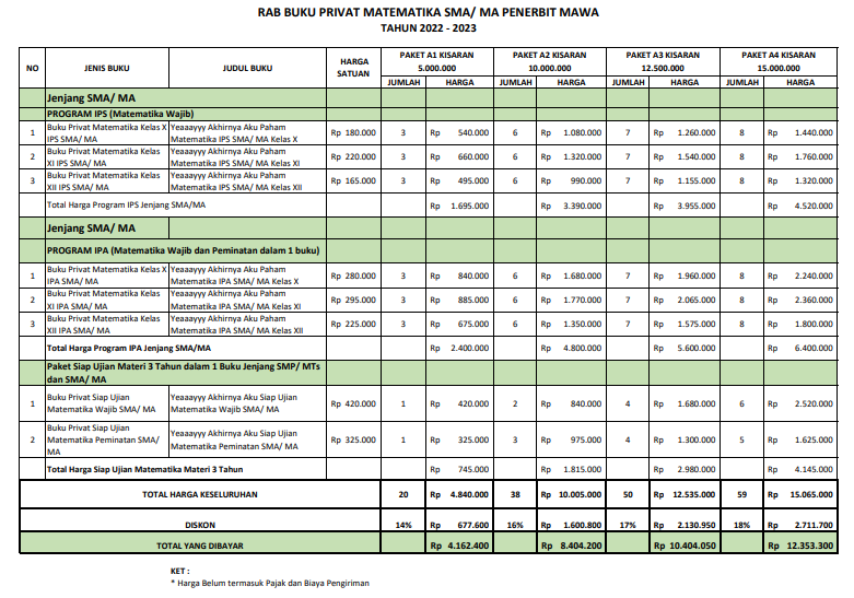 Buku Privat Matematika SMA